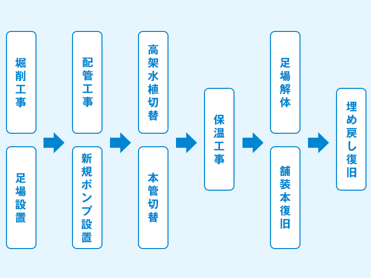 施工手順(例)